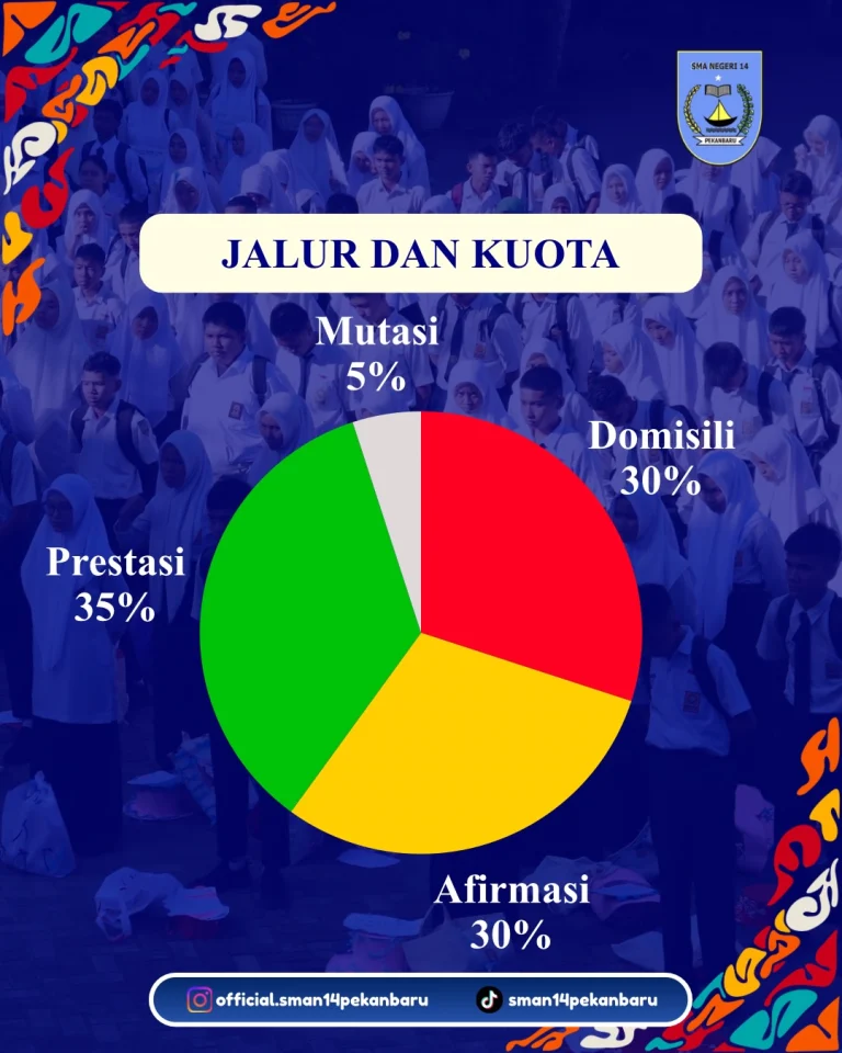 Instagram post from official.sman14pekanbaru. This post is in position 3.